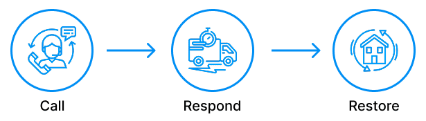 Customer service to delivery and home setup process