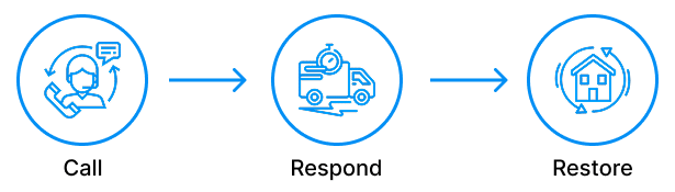 Customer service to delivery and home setup process